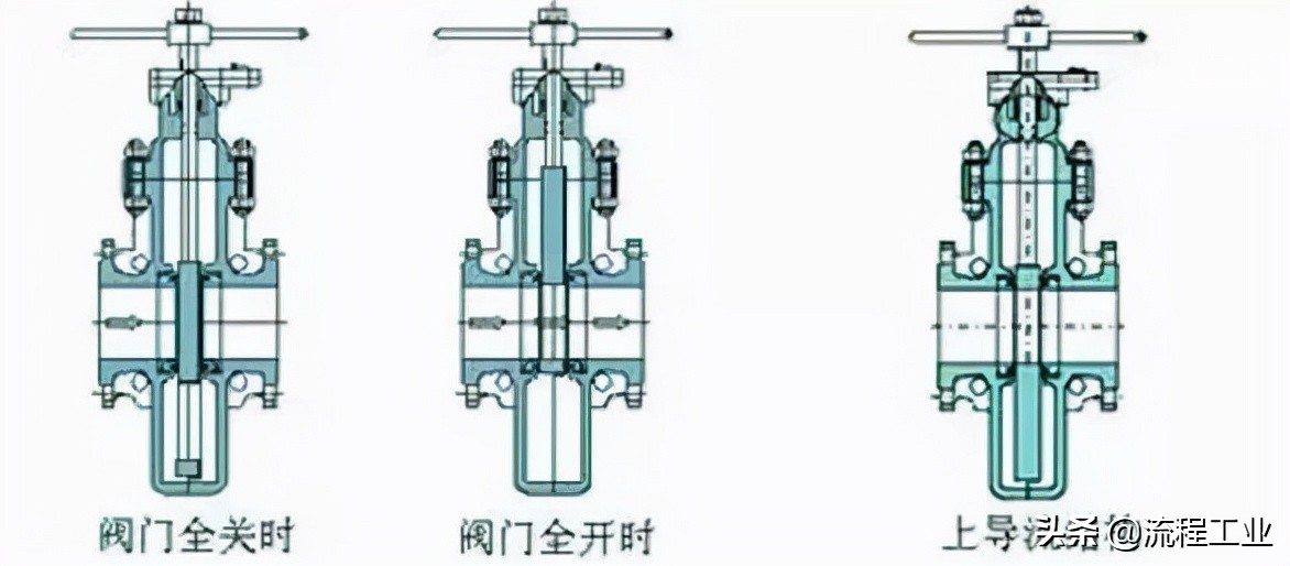 管线阀门全面解读，你了解多少？