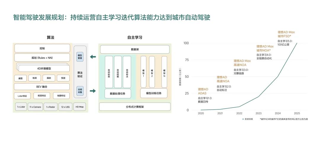 一场属于理想的「科技日」