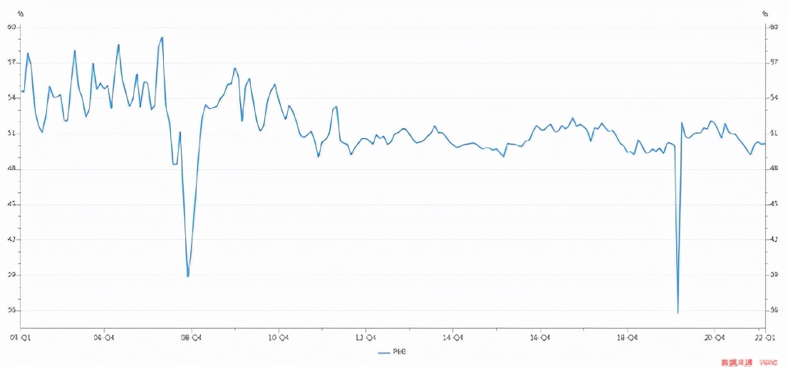 2022年1-2月宏观数据及政策一览