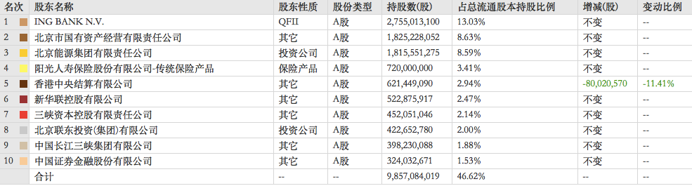 北京银行的股息率能够保持长期增长吗？