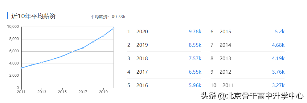 | 读专业 见未来 | 文学——中国语言文学类《汉语言文学》