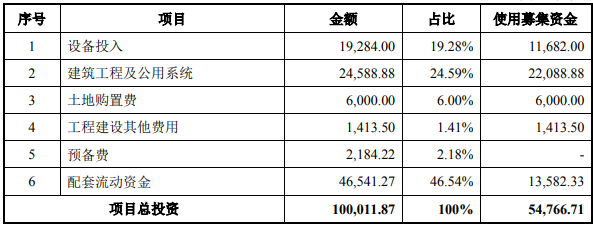 甲单位-轻型发动机技术升改造搬迁项目可行性研究报告