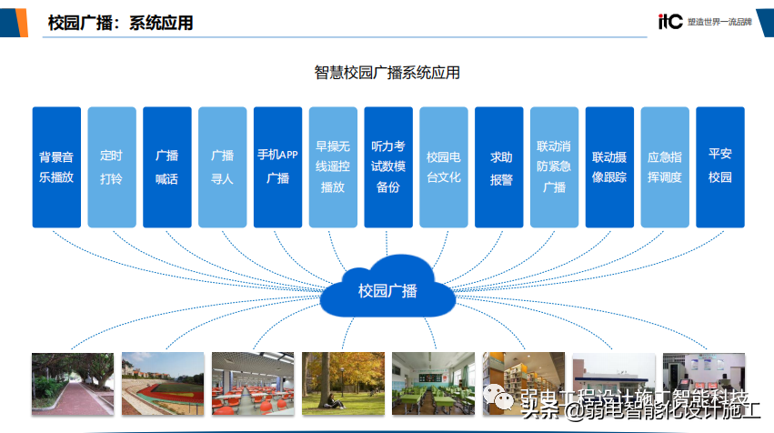 智慧校园整体解决方案（值得收藏）