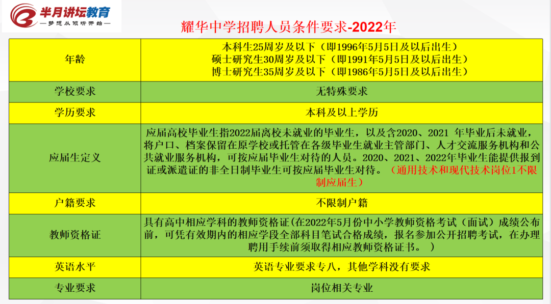 5月5日报名！天津市耀华中学、实验中学2022年共招聘在编教师17名