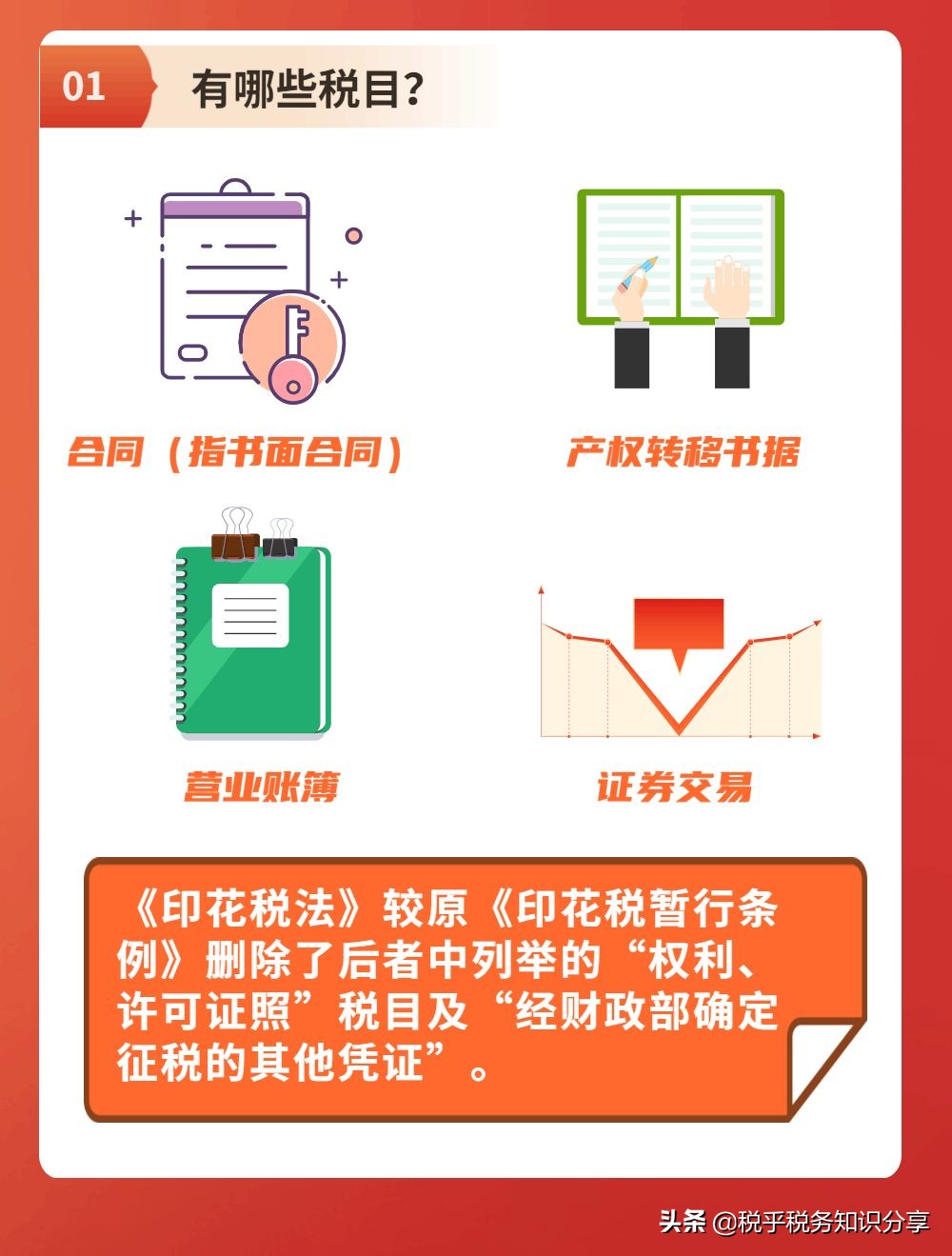 7月1日起印花税法将正式实施