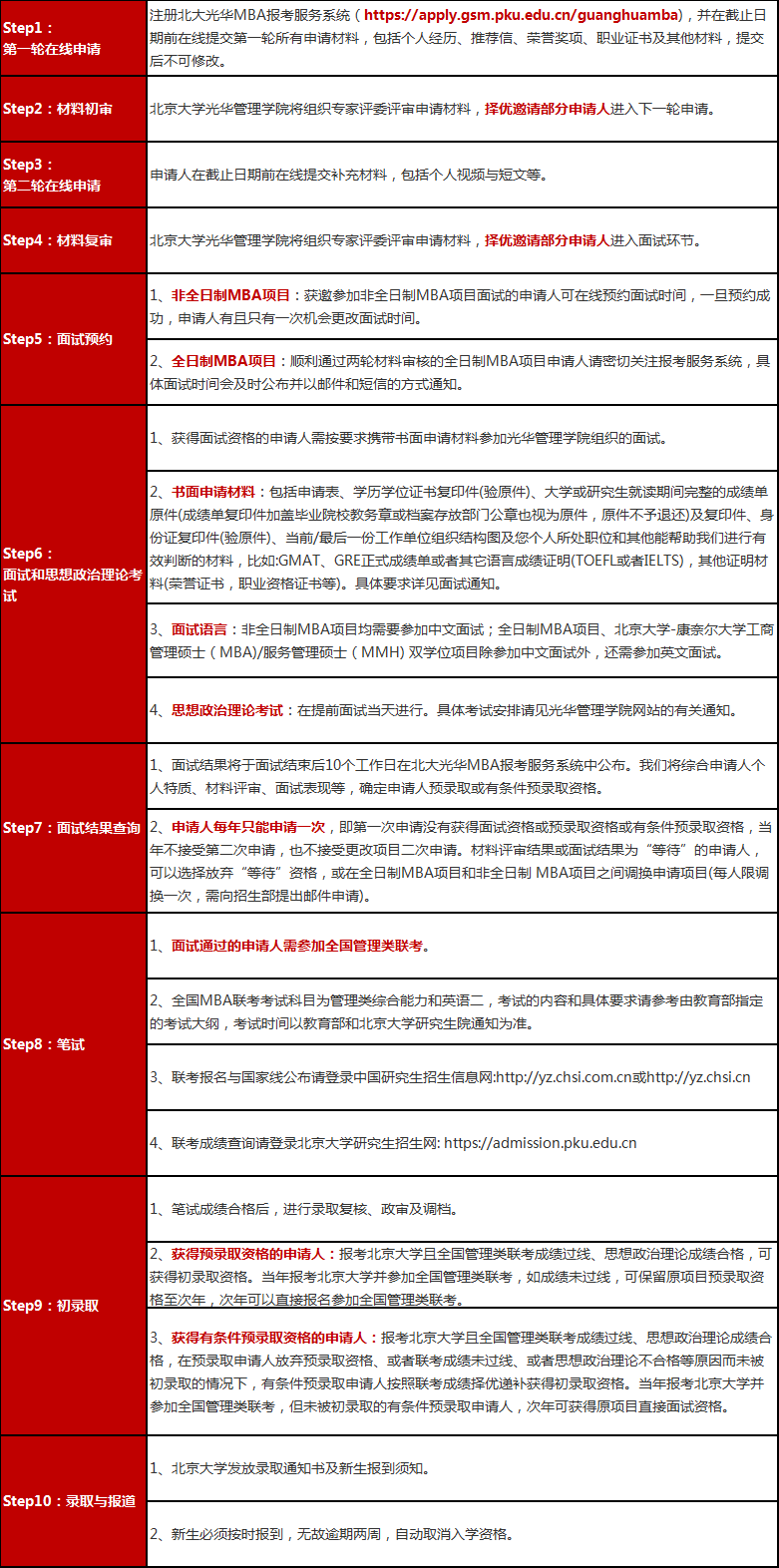 北大光华2023级MBA招生启动！招生时间与申报流程一览