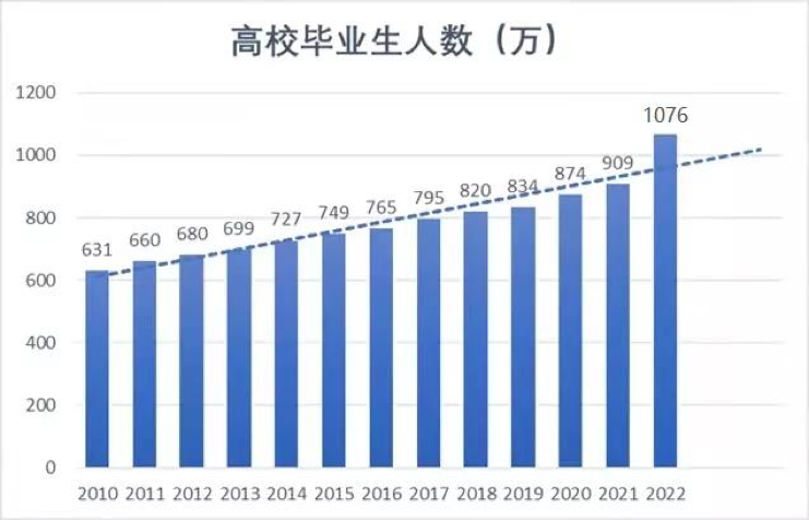 2021秋招新风向：平均招聘薪酬9739元，半导体软件生物大火