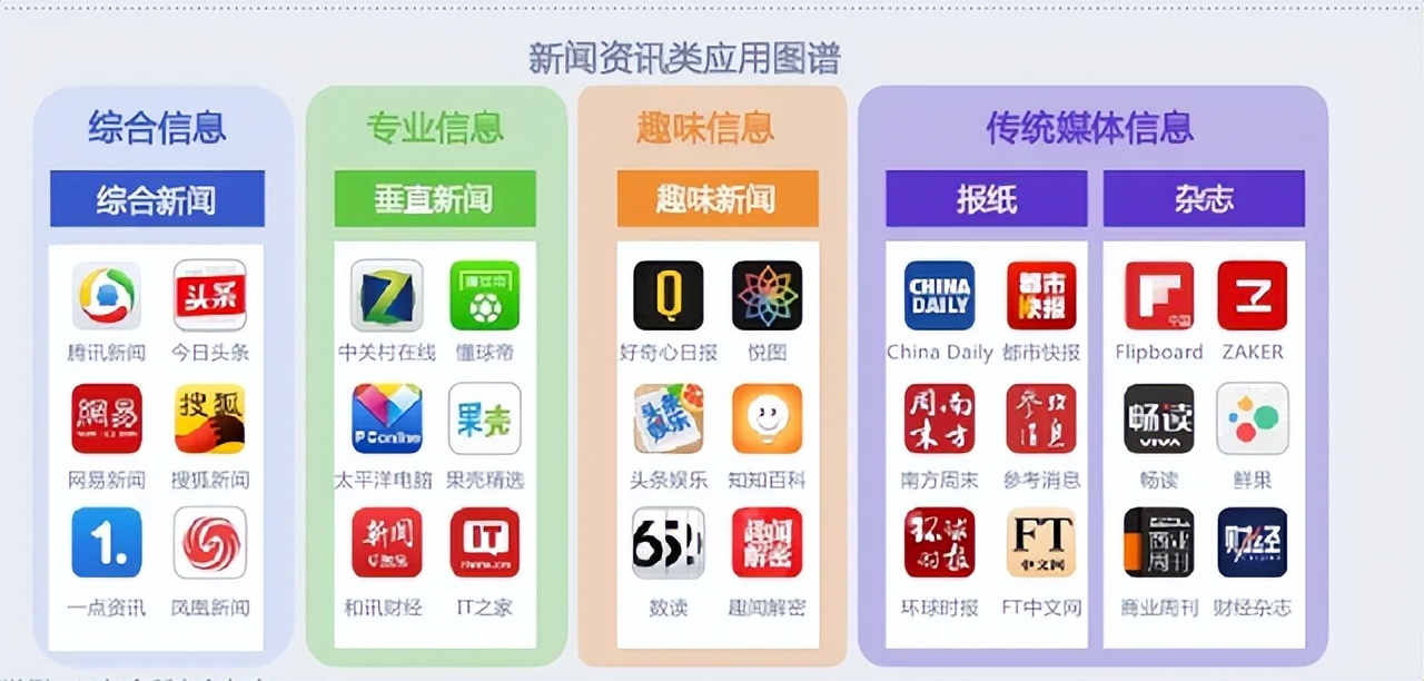 装修app哪个最好，装修公司如何线上精准获客？