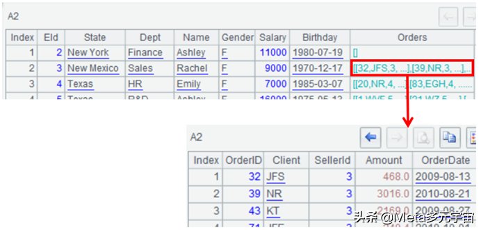 从JsonPath和XPath到SPL