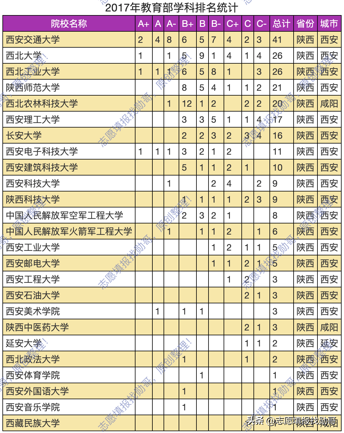 陕西本科大学排名（陕西本科大学最新排名）-第2张图片-昕阳网