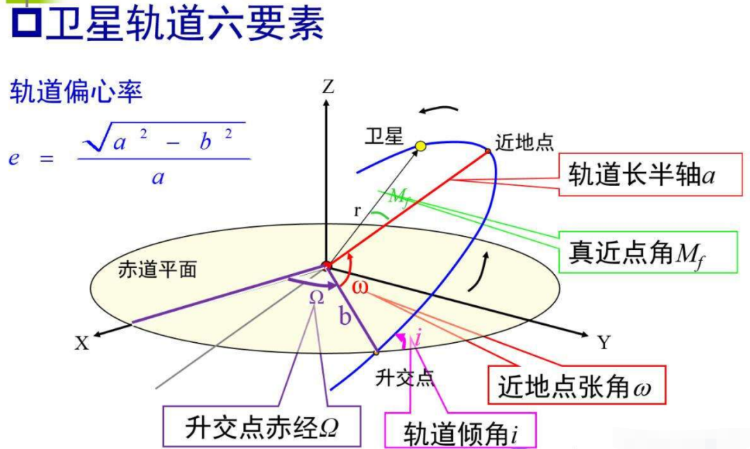 黑骑士卫星(绕地球13000年的卫星，已在2017年被击落？黑骑士卫星到底是啥？)