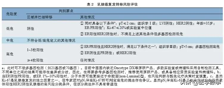 中国抗癌协会乳腺癌诊治指南与规范（2021年版）7~11章节