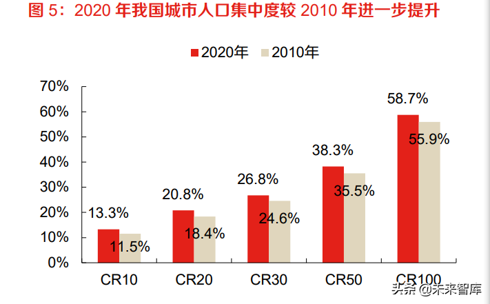 房地产行业研究：空间与服务的价值格局重塑