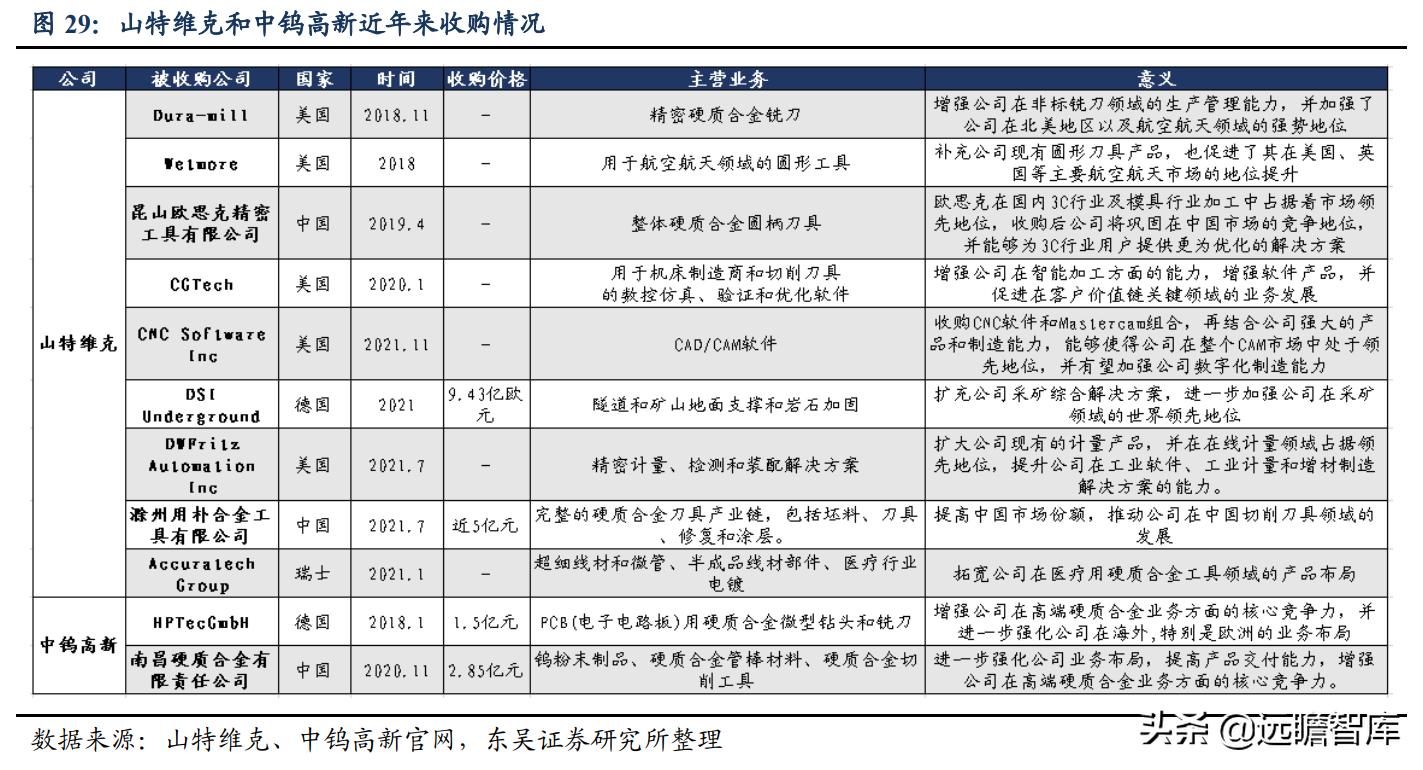 具备全球竞争力的矿用硬质合金龙头，新锐股份：深耕行业十数载