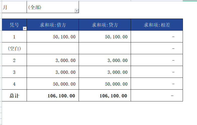财务总监直言：会计不能不会“内部账处理”16张表格轻松搞定