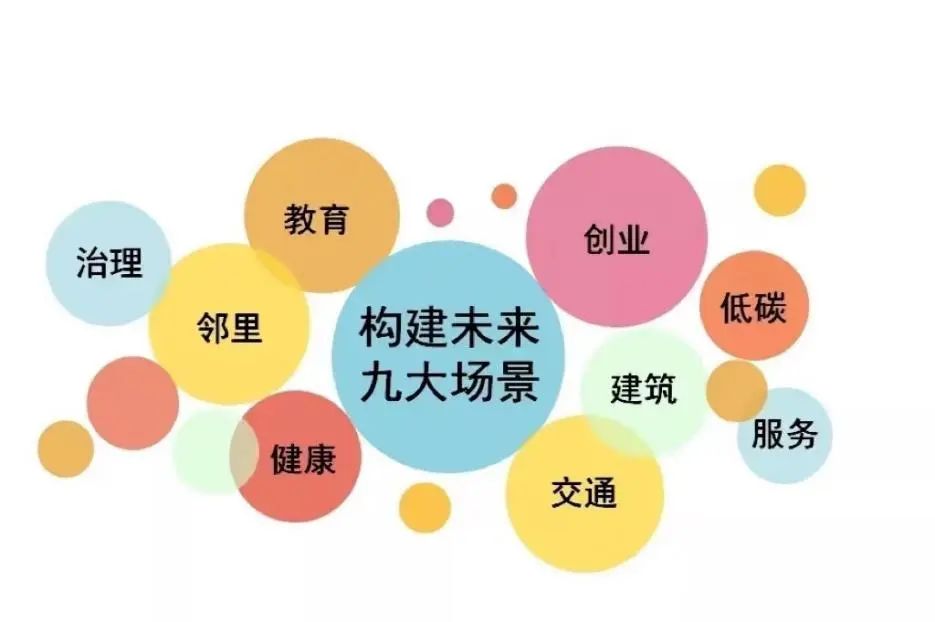未來社區視角下公共藝術如何再造社區