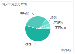 老年人更快乐