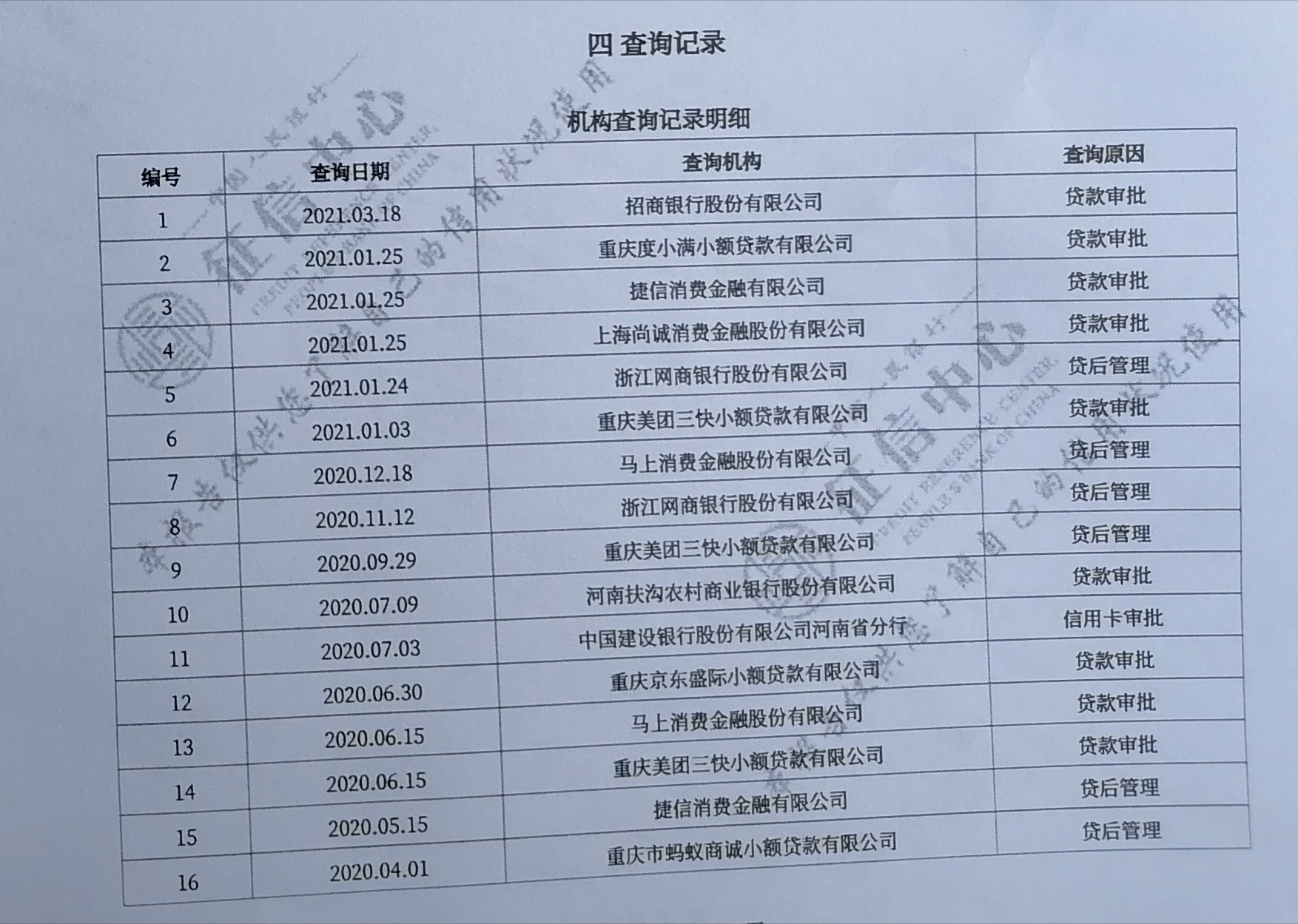 贷款查询次数太多导致银行拒贷？什么是查询次数