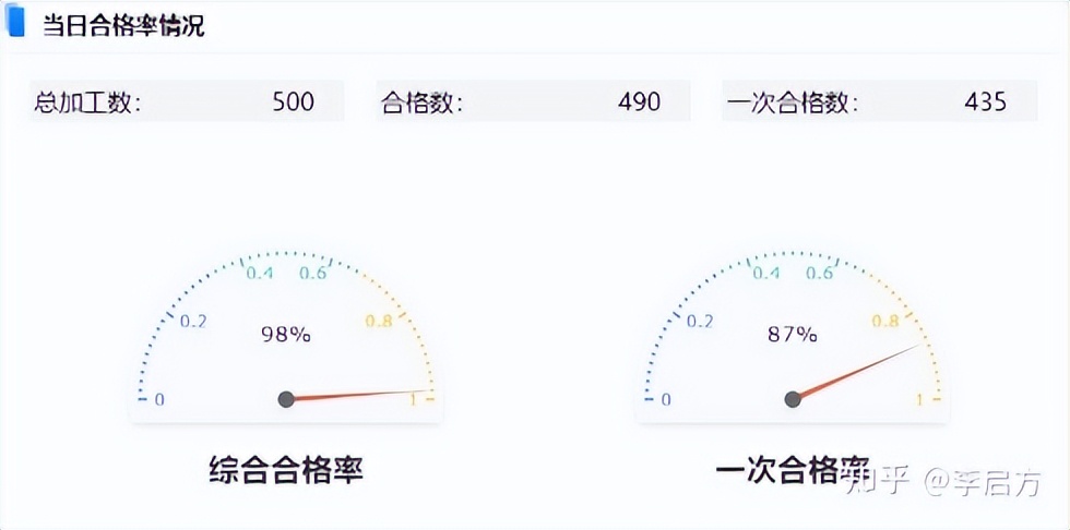 花3天开发了这套「生产管理分析模板」，老板怒赞！现在直接领