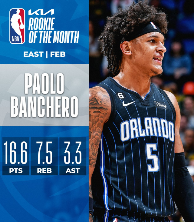 nba奖项有哪些（NBA官宣2月最佳奖项：约基奇蝉联布伦森当选 班凯罗连续三个月获奖）
