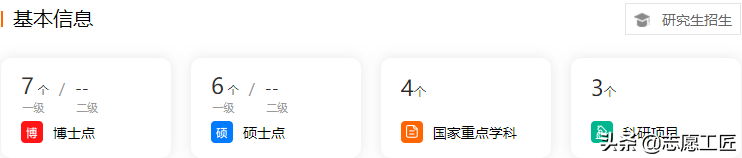 软科财经TOP10：前5名是211、双一流，有你的目标院校吗？