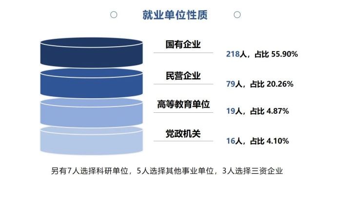 考研择校分析：土木工程专硕，重大，中南，西南交大，长安大学？