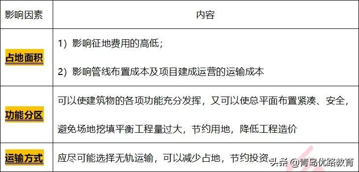 「二级造价工程师」⑥丨「考点+考题」夯实基础，稳步提升