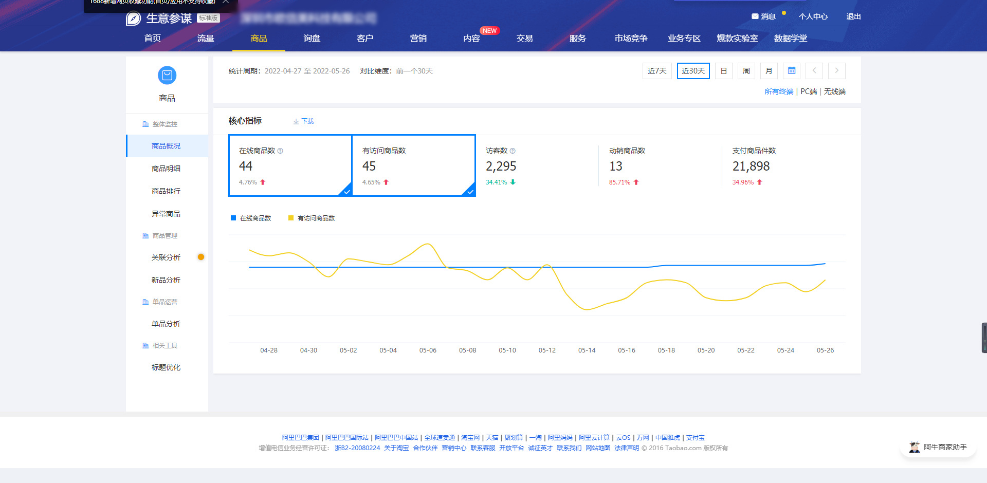 1688运营没有流量，中小企业将阿里巴巴批发网站的定成什么