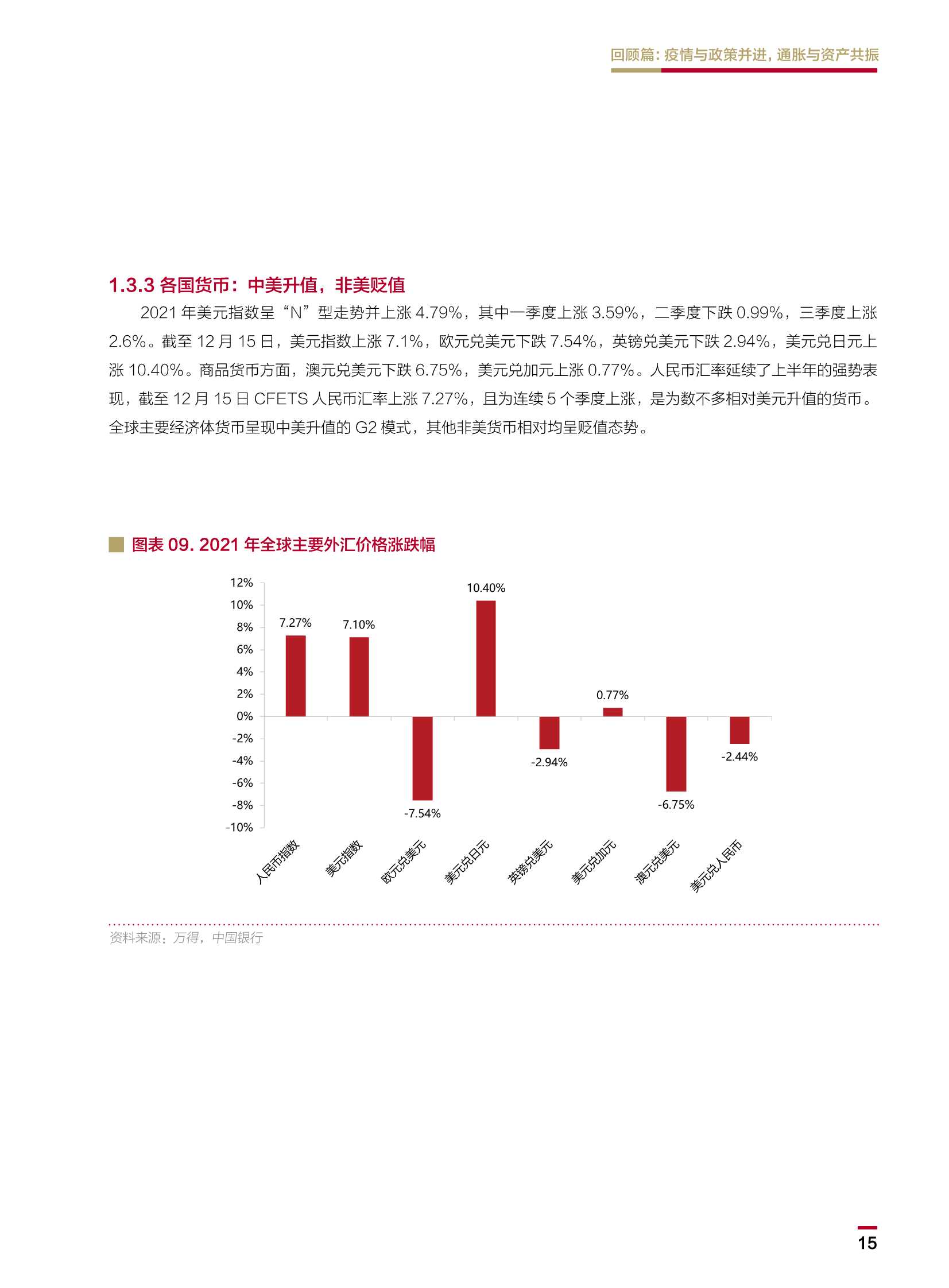 2022中国银行个人金融全球资产配置白皮书（148页）