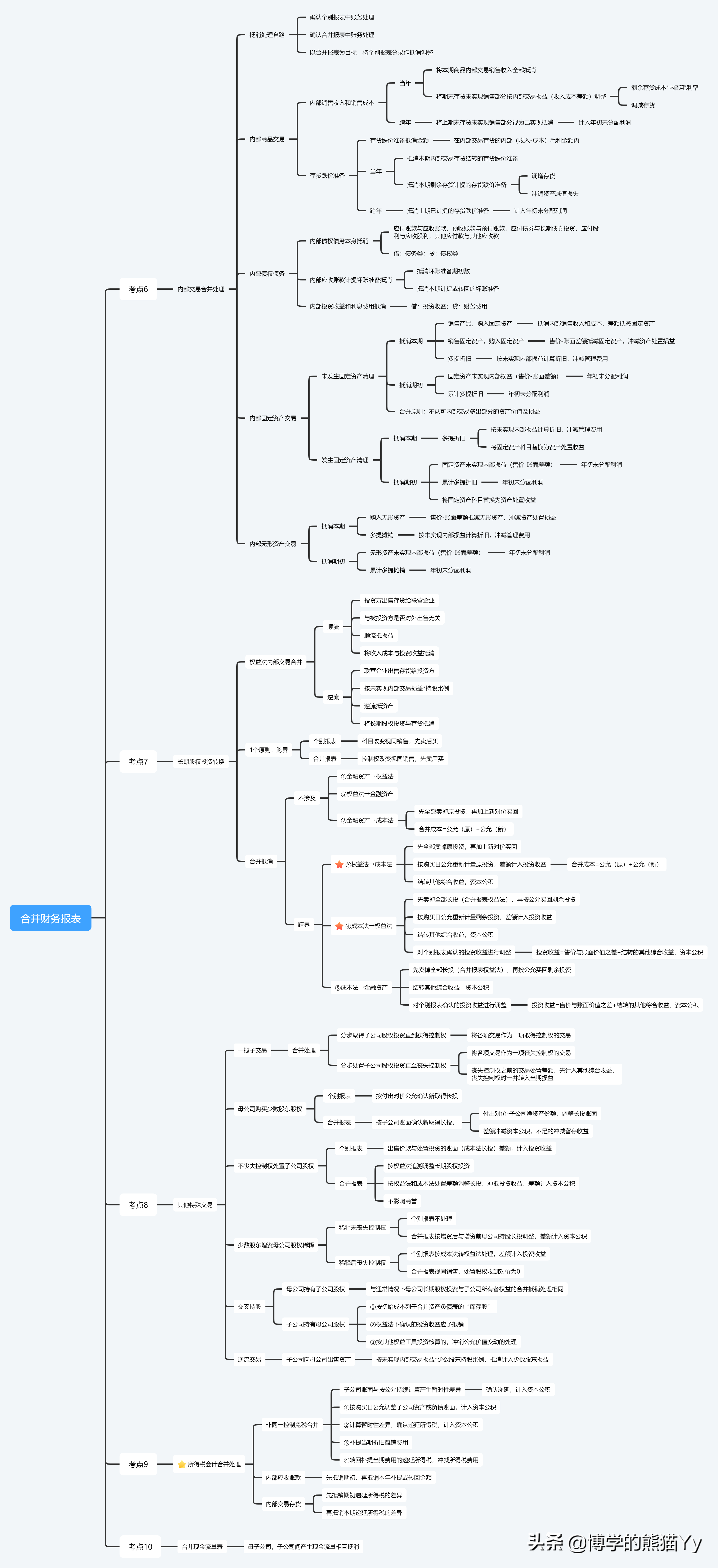 财务小a备考CPA-会计第17课二