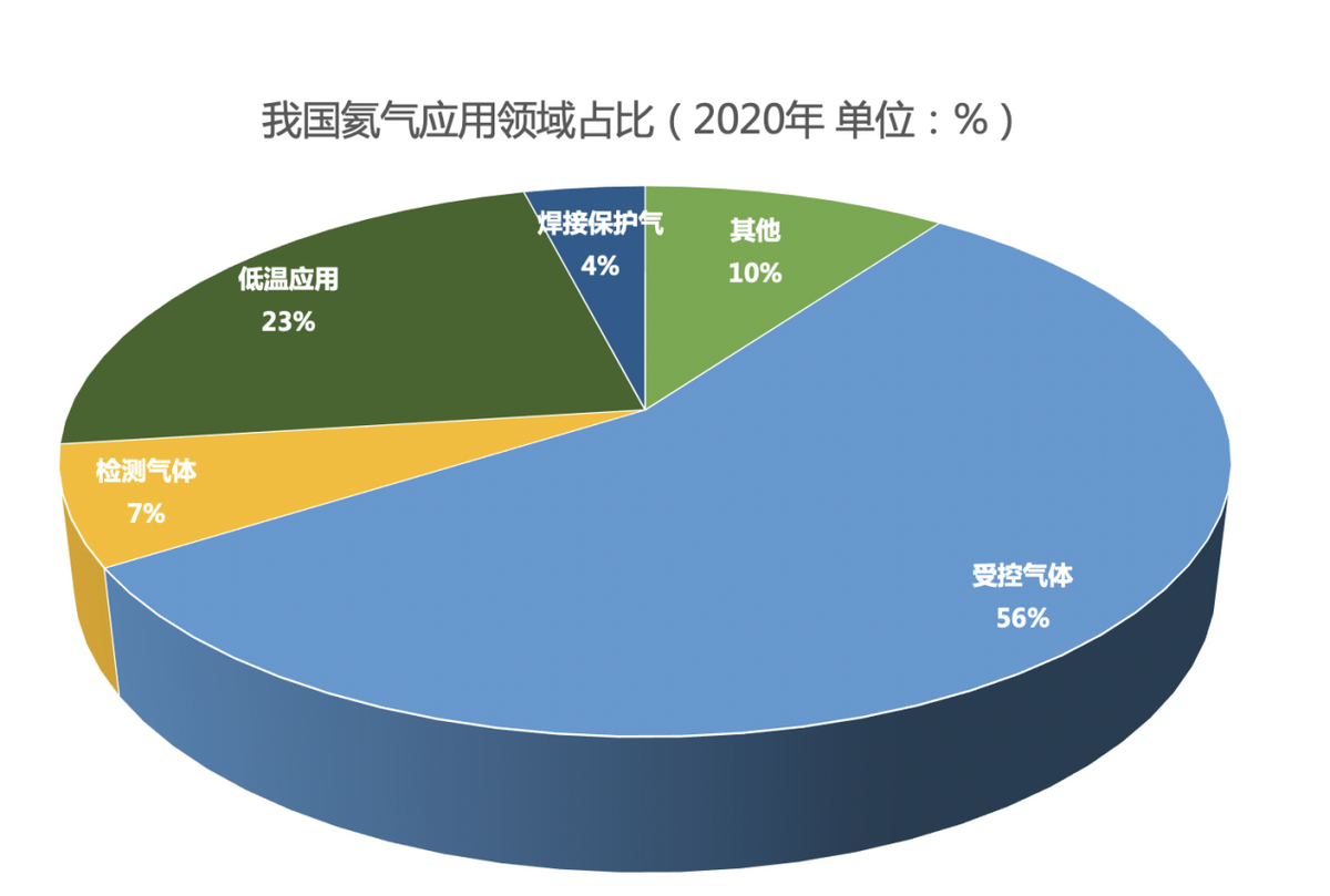 液氦價格狂漲，無液氦磁共振面世，將對醫療行業產生嚴重影響