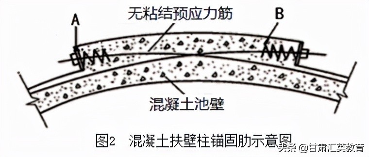 二级建造师《市政实务》模拟考试卷