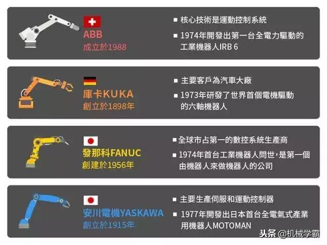 国内机器人四大家族品牌有哪些各自的特点，优劣势分别是什么？