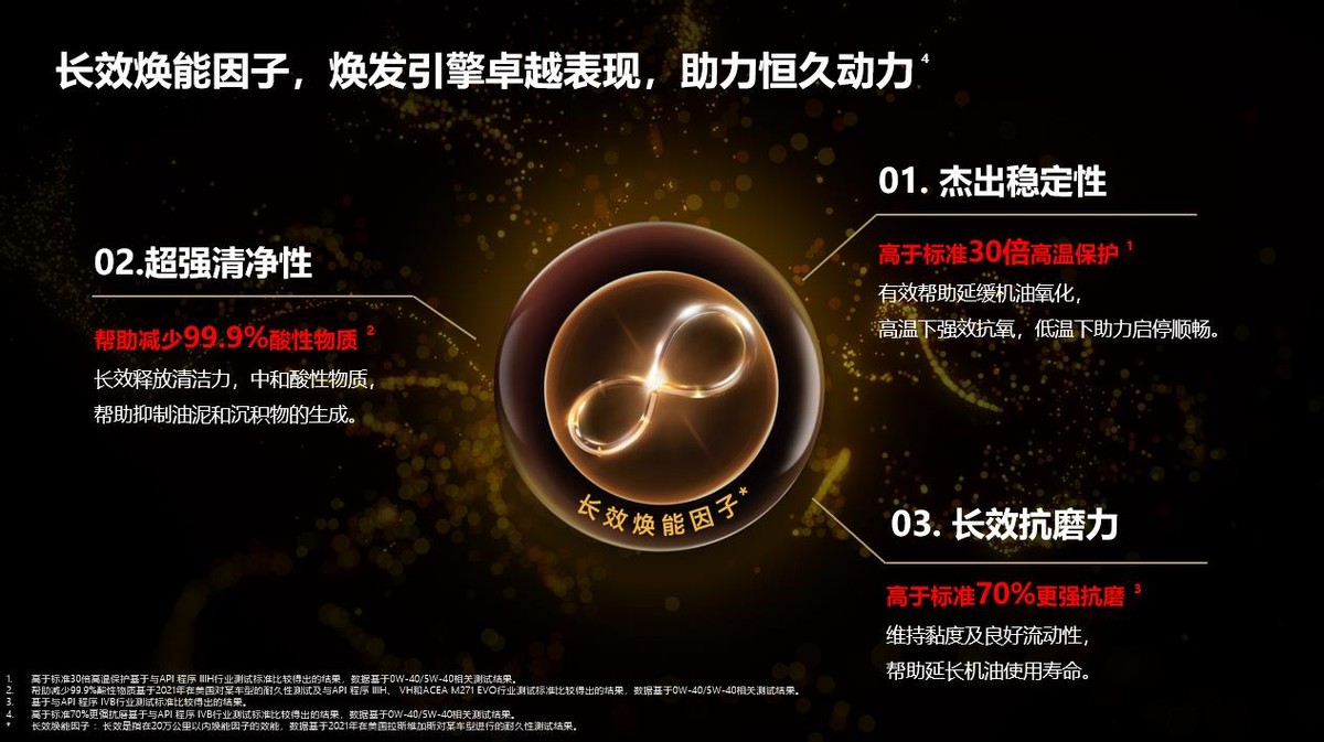 恒久动力 驰骋天地 美孚1号经典表现系列全线升级