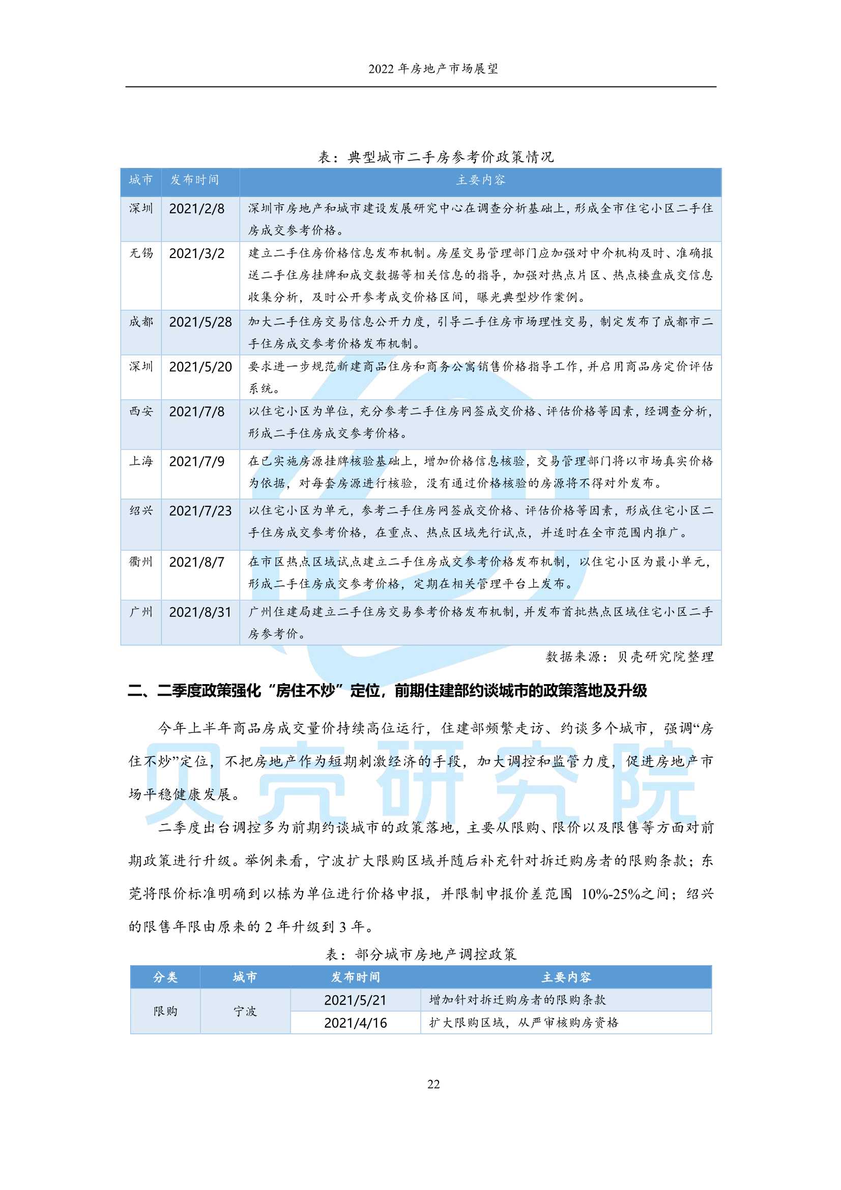 2022年房地产市场展望：从链式衰退到良性循环（贝壳研究院）