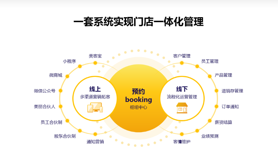 美克拉：为什么美业中小门店不该自建IT系统