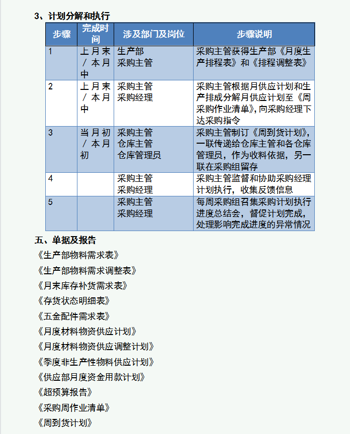 企业内部控制制度手册，由基础岗位到高层管理，可直接套用