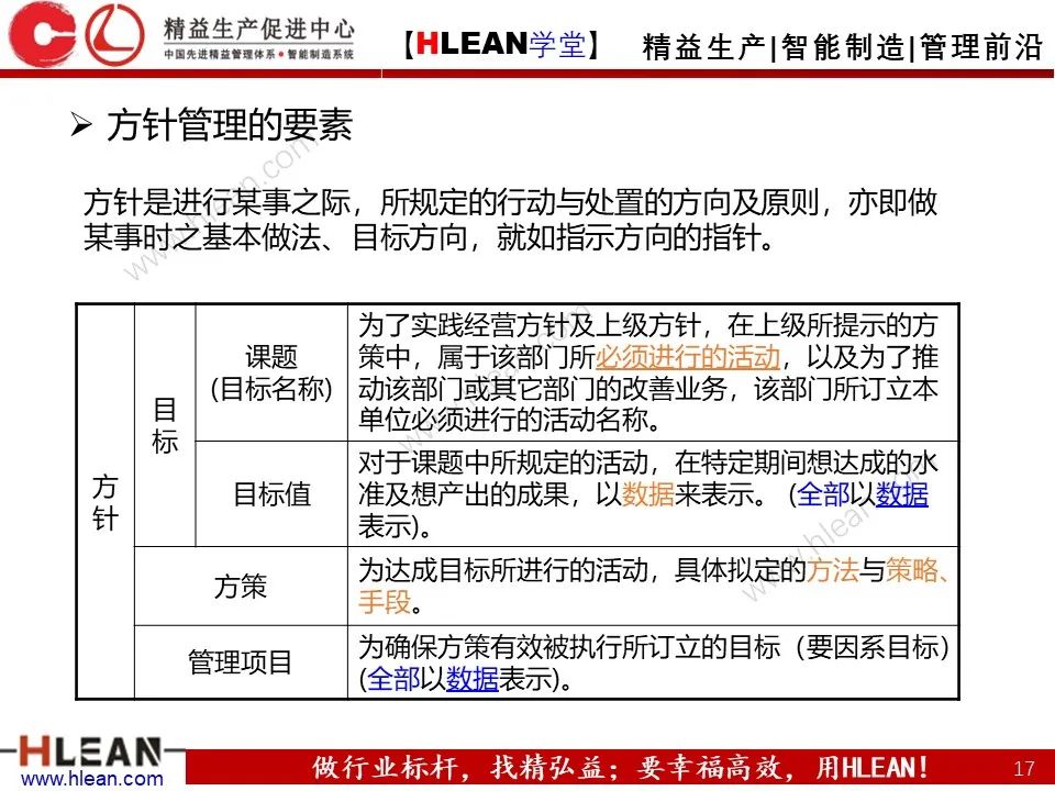 「精益學堂」詳解方針管理