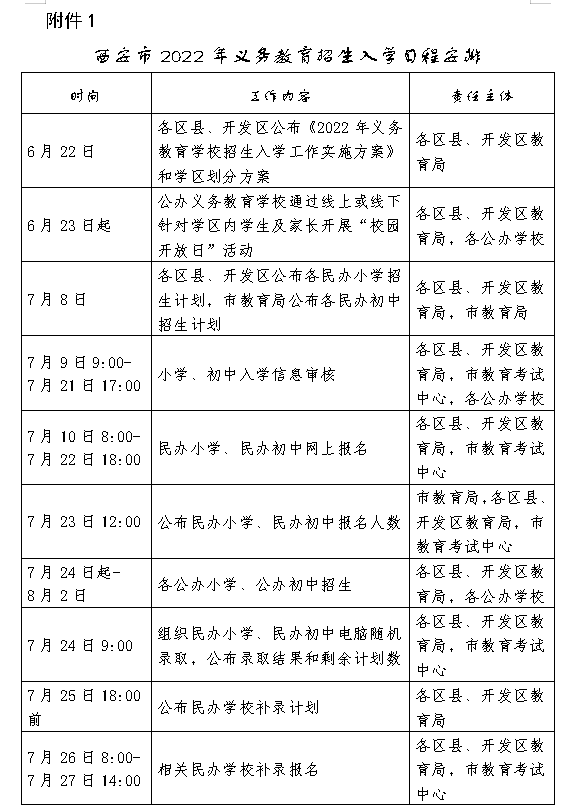 荣妈手把手教你如何准备入学资料，摇号还直升公办要慎重思考