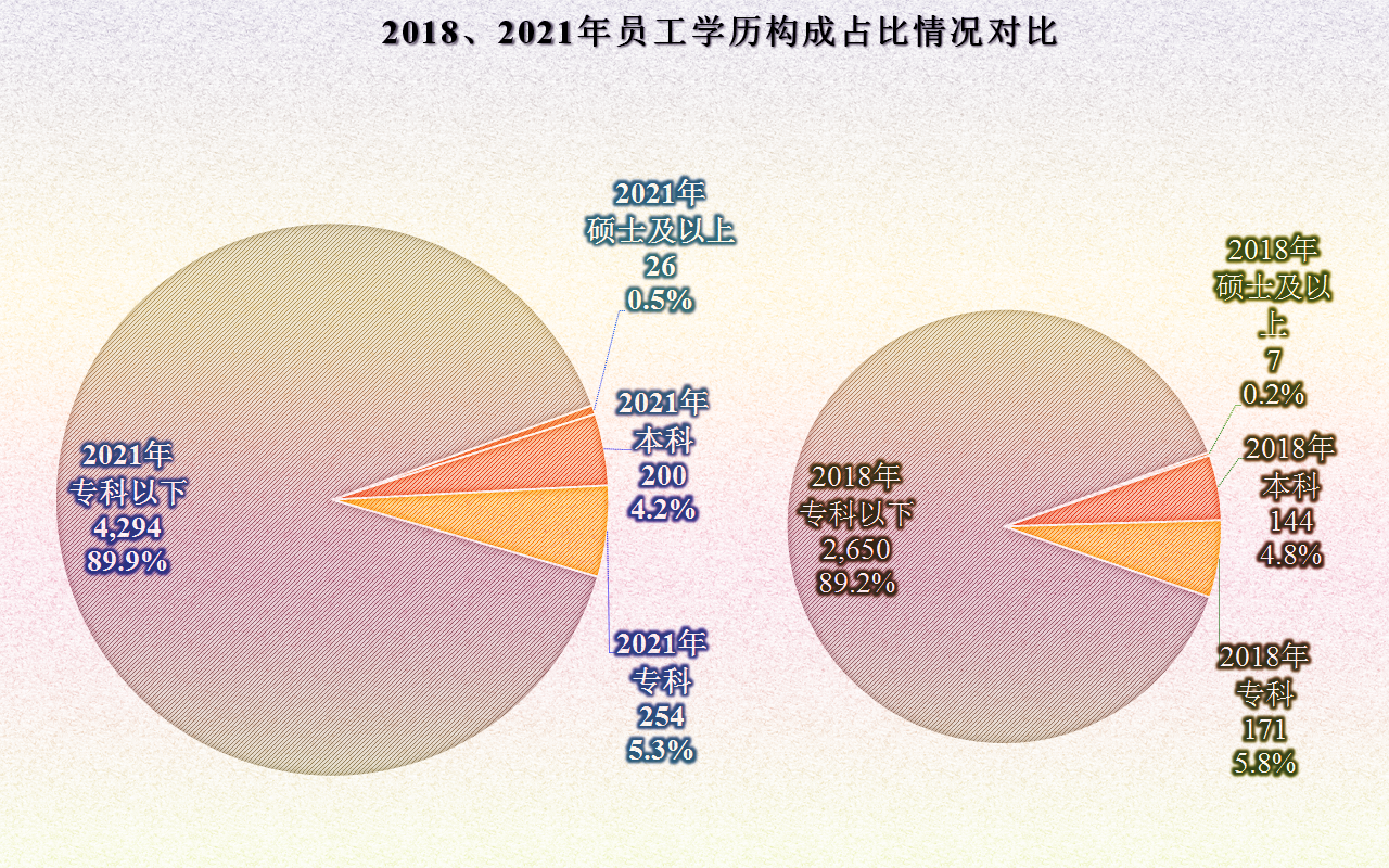 从佩蒂股份经营情况看，宠物食品这一行的增长也有所减速