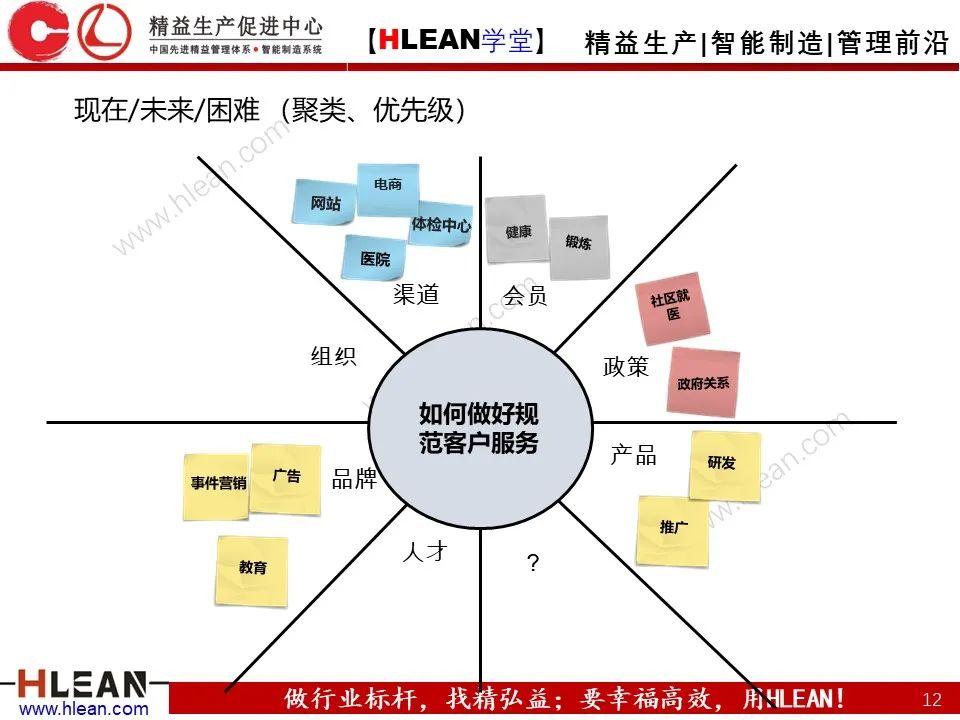 「精益學堂」全面解析 精益改善方法與工具