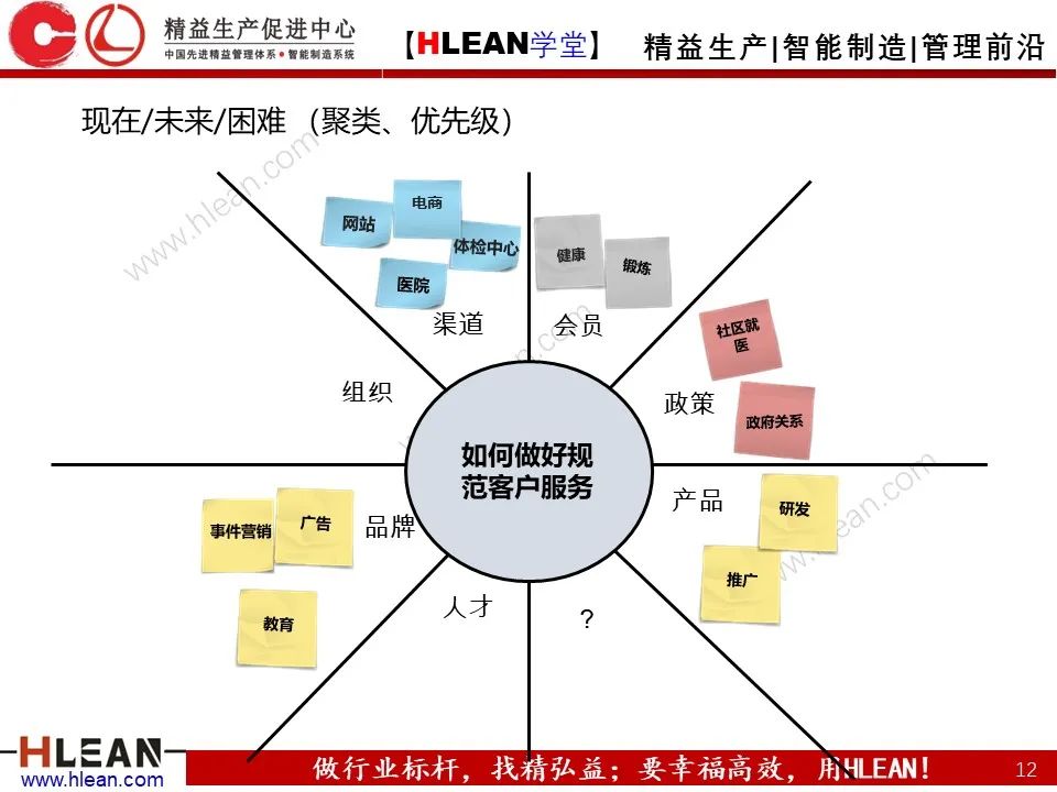 「精益学堂」全面解析 精益改善方法与工具