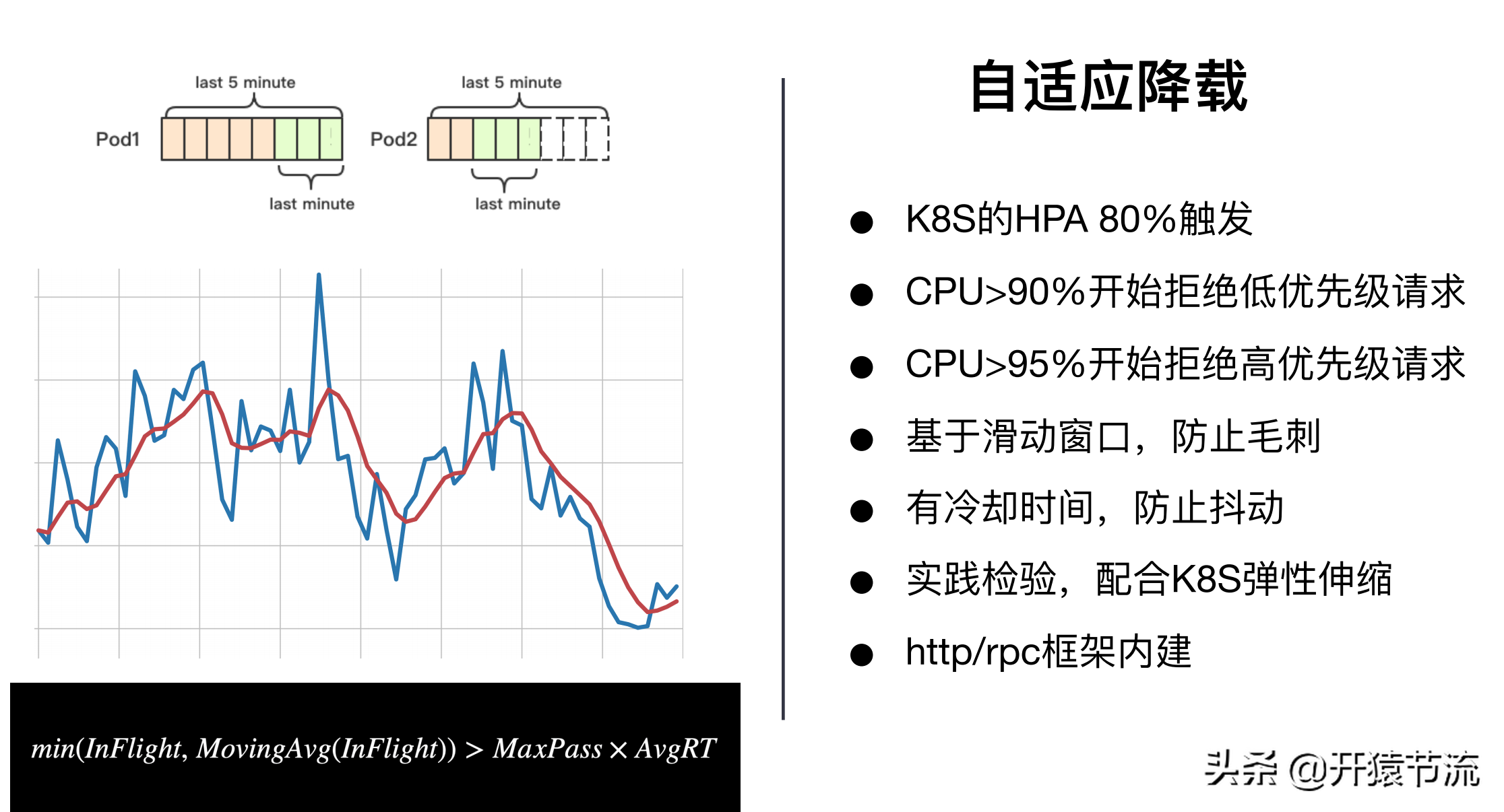阿里+騰訊資深架構(gòu)師方案-高并發(fā)系統(tǒng)下的服務(wù)治理