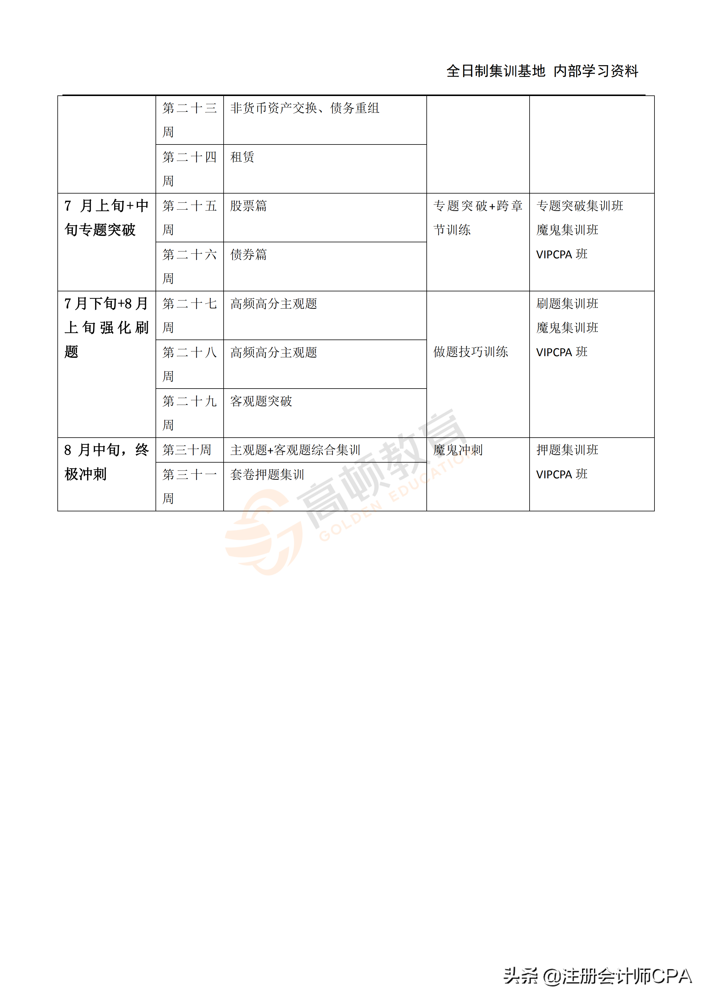 2022注会目标：先把会计给过了！这份提前应考计划收藏好