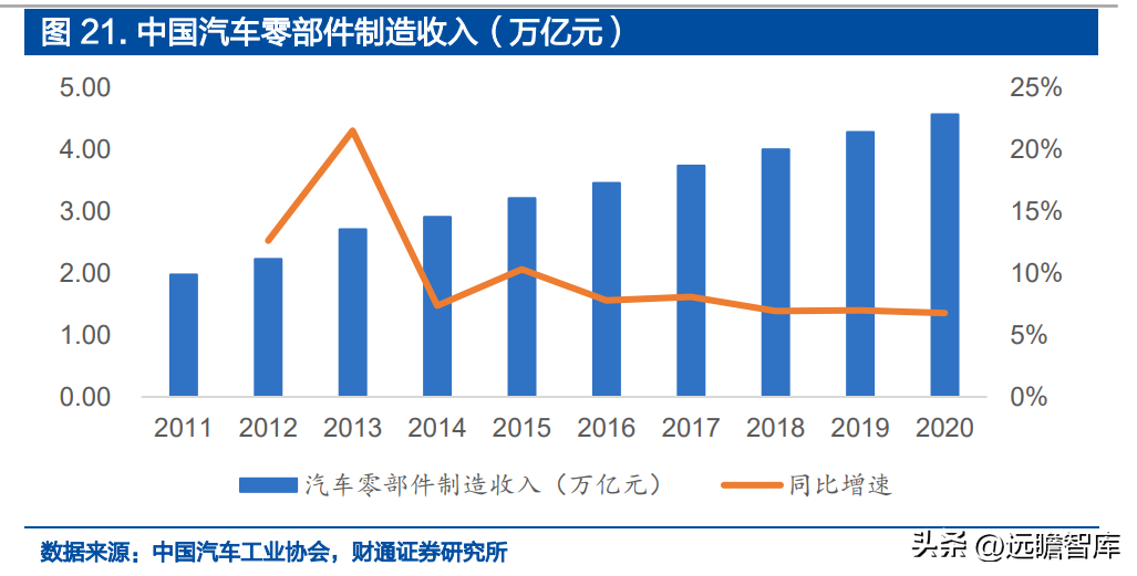 深耕精密零件，福立旺：3C及光伏业务双驱动，产品迭代驱动成长