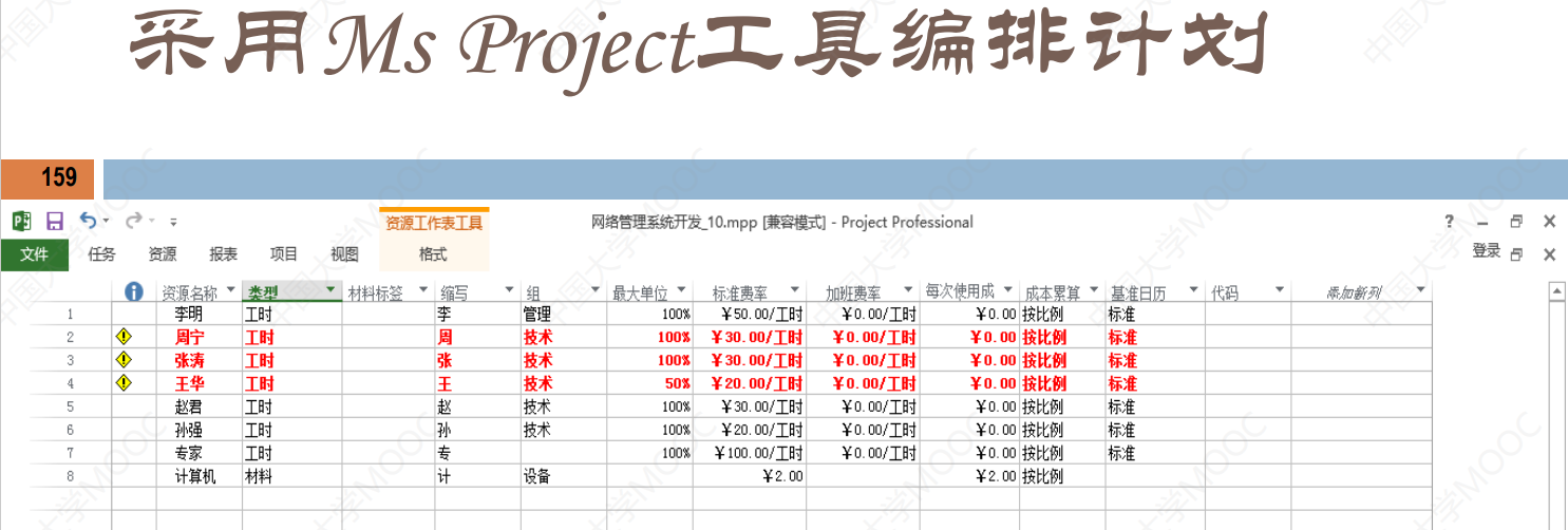 软件项目管理 7.5.项目进度模型（SPSP）