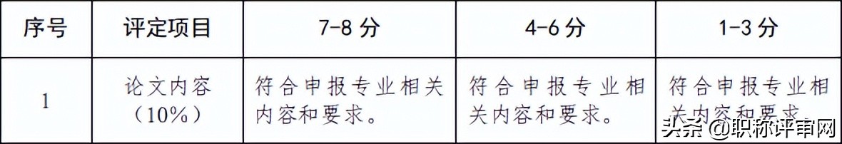 在职称评审中，关于论文那些值得注意的4个方面