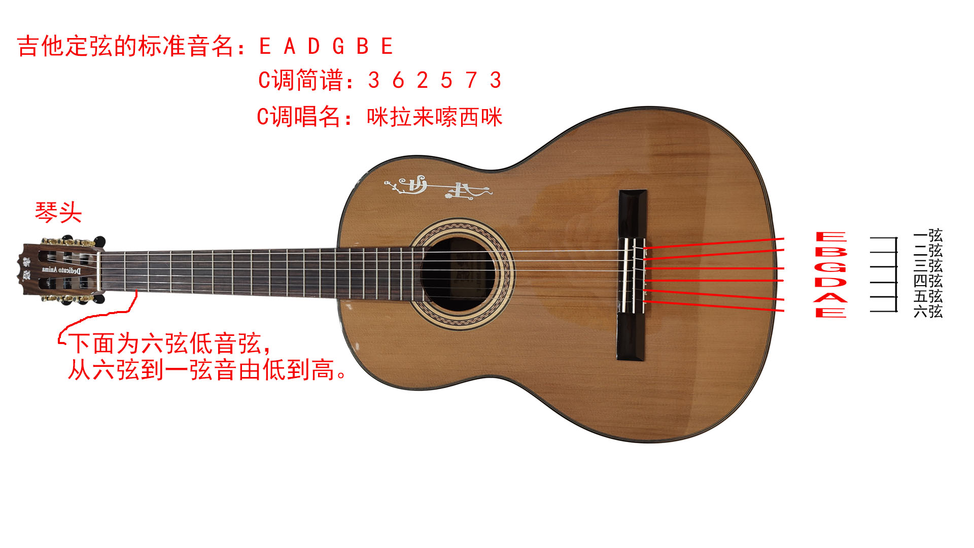 吉他D和弦按法与调弦定音三种方法图文详解
