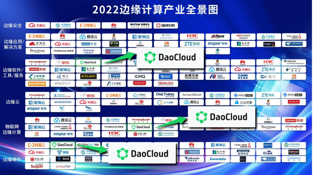 「DaoCloud 道客」寄语 2022 云原生边缘计算峰会