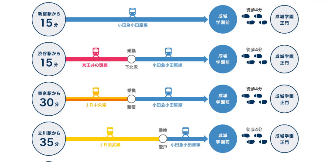 卷不动了！日本私立“保底”院校推荐